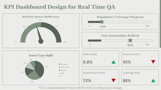 Quality Assurance Process And Tools For EMEA Market Coverage PPT Designs VM