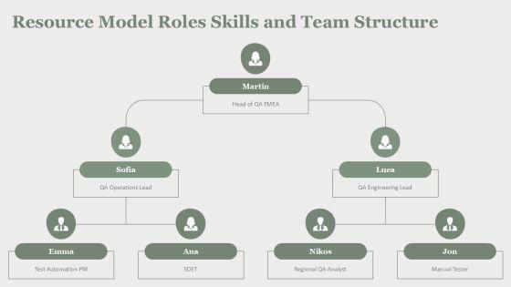 Quality Assurance Process And Tools For EMEA Market Coverage PPT Designs VM