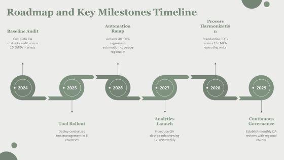 Quality Assurance Process And Tools For EMEA Market Coverage PPT Designs VM