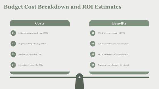 Quality Assurance Process And Tools For EMEA Market Coverage PPT Designs VM