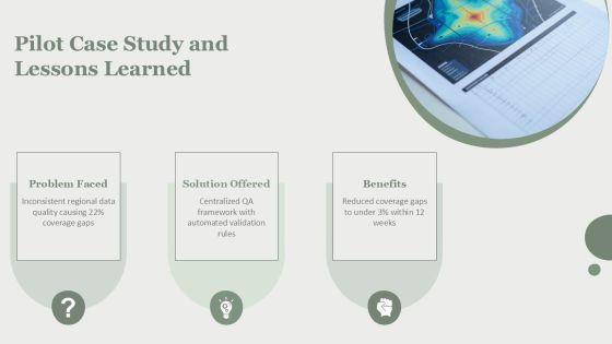 Quality Assurance Process And Tools For EMEA Market Coverage PPT Designs VM