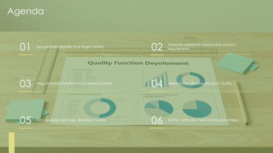 Quality Function Deployment Template PPT PowerPoint VM