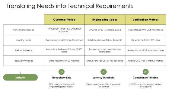 Quality Function Deployment Template PPT PowerPoint VM