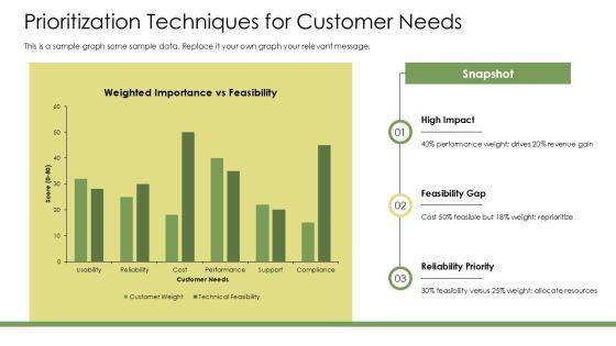 Quality Function Deployment Template PPT PowerPoint VM