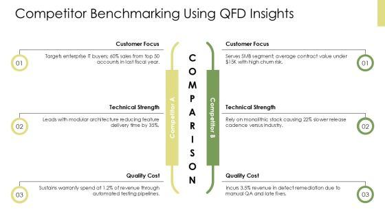 Quality Function Deployment Template PPT PowerPoint VM