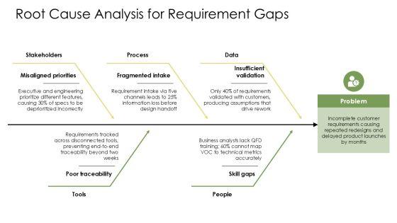 Quality Function Deployment Template PPT PowerPoint VM