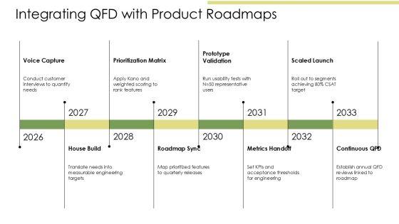Quality Function Deployment Template PPT PowerPoint VM