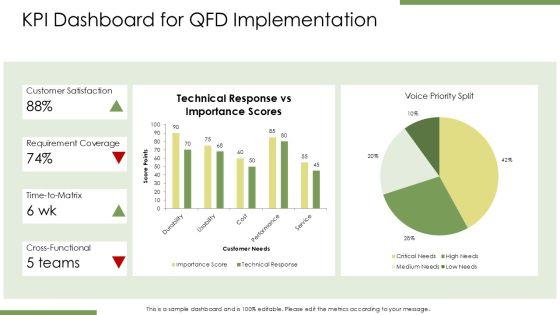 Quality Function Deployment Template PPT PowerPoint VM