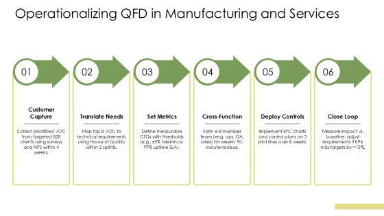 Quality Function Deployment Template PPT PowerPoint VM