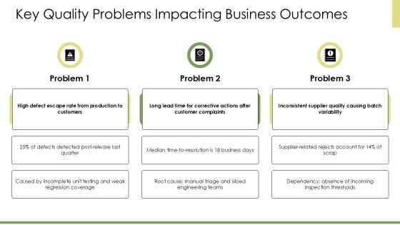 Quality Improvement Action Plan PPT Summary VM