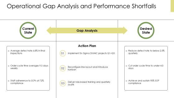 Quality Improvement Action Plan PPT Summary VM