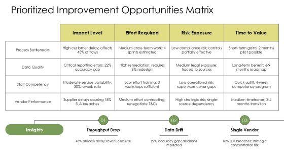 Quality Improvement Action Plan PPT Summary VM