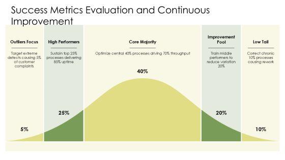Quality Improvement Action Plan PPT Summary VM
