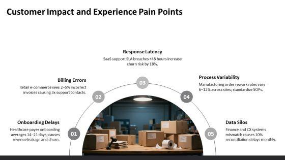Quality Improvement Methodologies PPT Outline VM