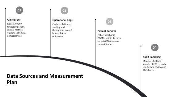 Quality Improvement Methodologies PPT Outline VM