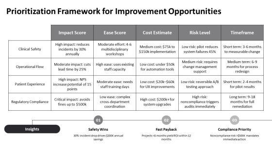 Quality Improvement Methodologies PPT Outline VM