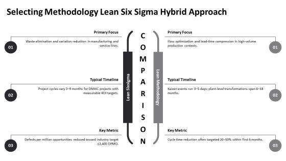 Quality Improvement Methodologies PPT Outline VM