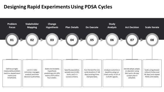 Quality Improvement Methodologies PPT Outline VM