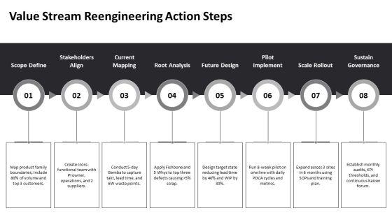 Quality Improvement Methodologies PPT Outline VM