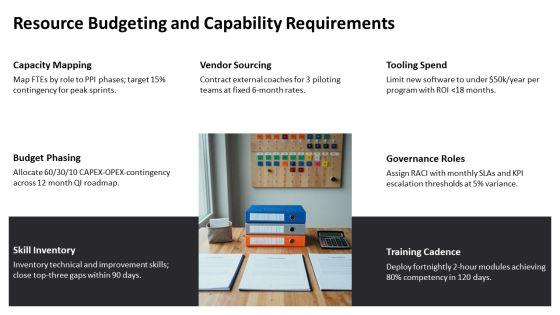 Quality Improvement Methodologies PPT Outline VM