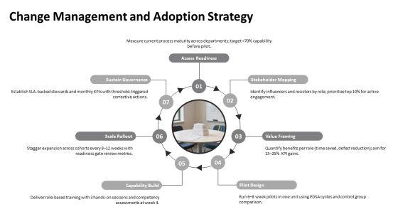 Quality Improvement Methodologies PPT Outline VM