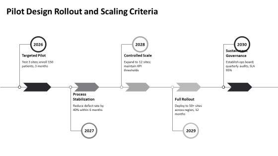 Quality Improvement Methodologies PPT Outline VM