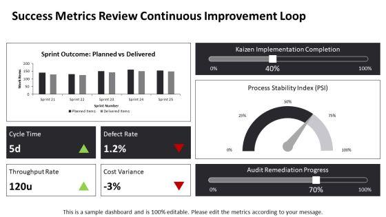 Quality Improvement Methodologies PPT Outline VM