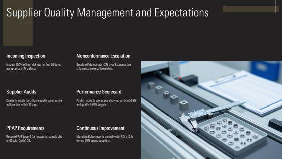 Quality Management Policy PPT Structure VM