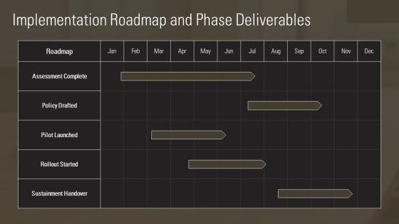 Quality Management Policy PPT Structure VM