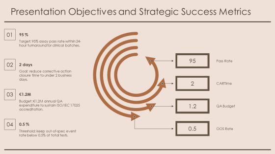 Quality Management System Laboratory PPT Summary VM