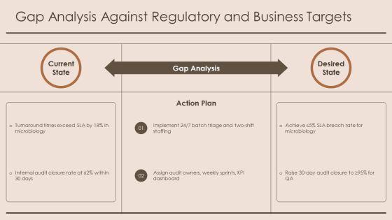 Quality Management System Laboratory PPT Summary VM