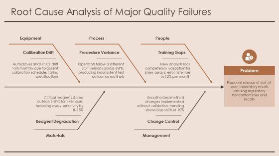 Quality Management System Laboratory PPT Summary VM