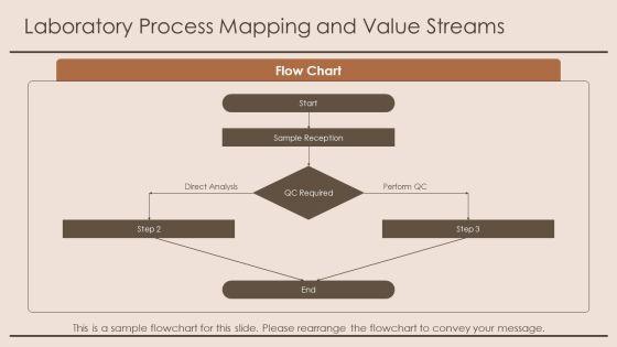 Quality Management System Laboratory PPT Summary VM
