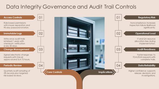 Quality Management System Laboratory PPT Summary VM
