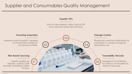 Quality Management System Laboratory PPT Summary VM