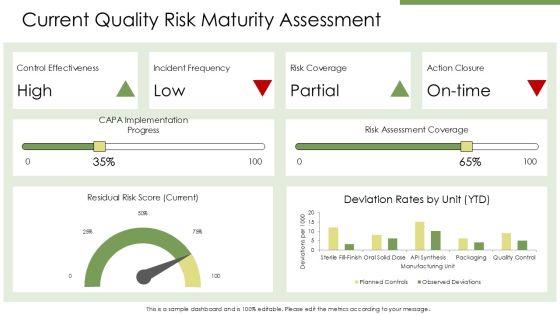 Quality Risk Management In Pharmaceutical Industry PPT Information VM
