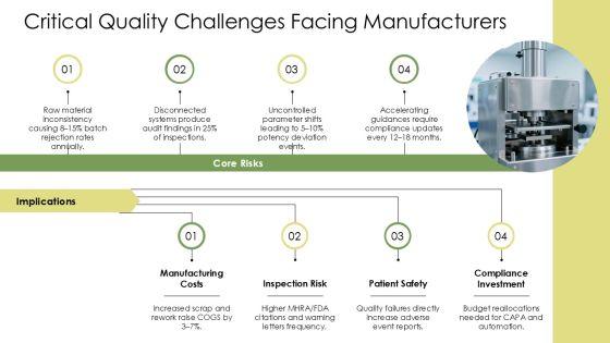 Quality Risk Management In Pharmaceutical Industry PPT Information VM