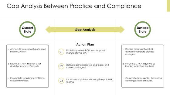 Quality Risk Management In Pharmaceutical Industry PPT Information VM