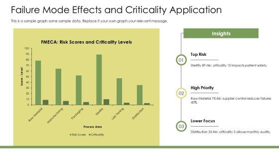Quality Risk Management In Pharmaceutical Industry PPT Information VM