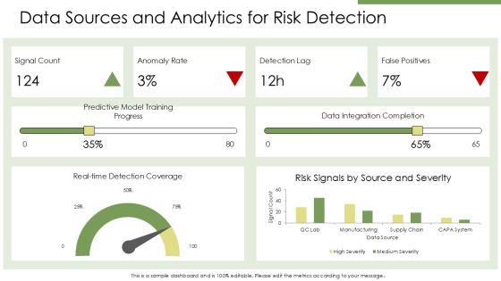 Quality Risk Management In Pharmaceutical Industry PPT Information VM