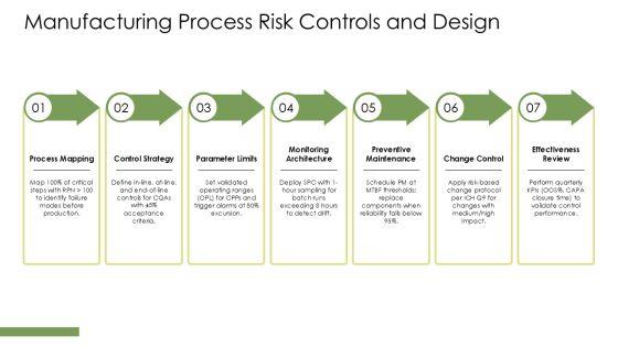Quality Risk Management In Pharmaceutical Industry PPT Information VM