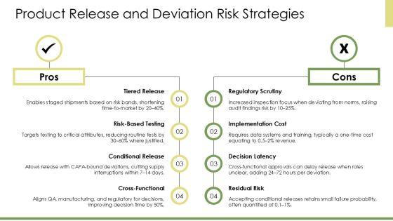 Quality Risk Management In Pharmaceutical Industry PPT Information VM
