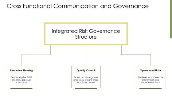Quality Risk Management In Pharmaceutical Industry PPT Information VM