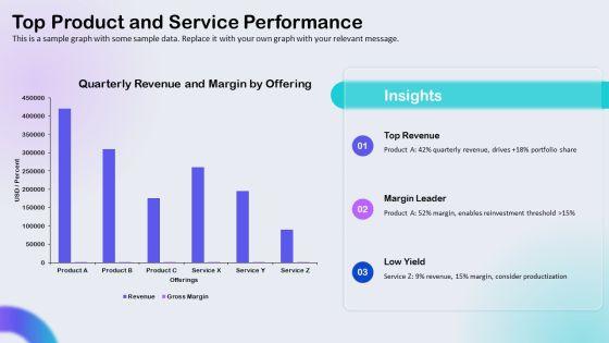 Quarterly Business Review Qbr PPT Template VM