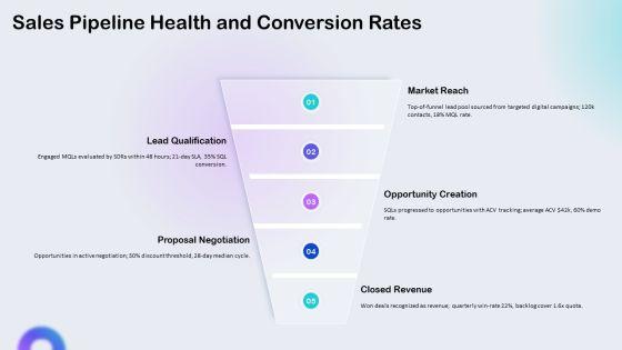 Quarterly Business Review Qbr PPT Template VM