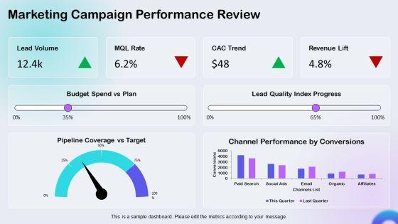 Quarterly Business Review Qbr PPT Template VM