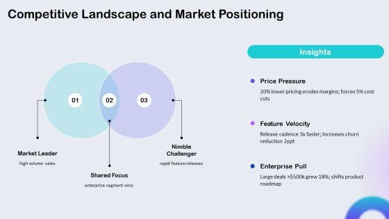 Quarterly Business Review Qbr PPT Template VM