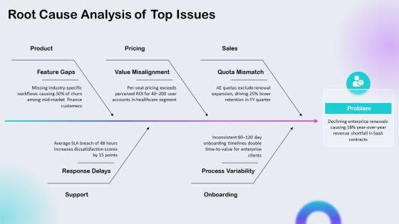 Quarterly Business Review Qbr PPT Template VM
