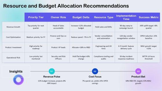 Quarterly Business Review Qbr PPT Template VM