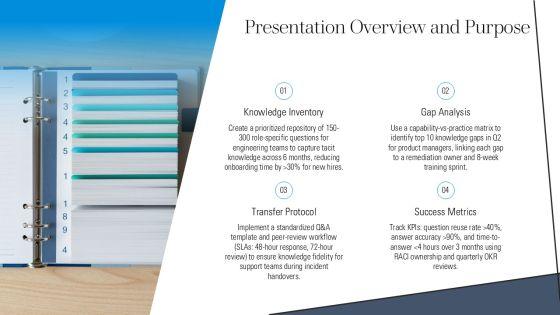 Question File For Knowledge Sharing PPT Slides VM